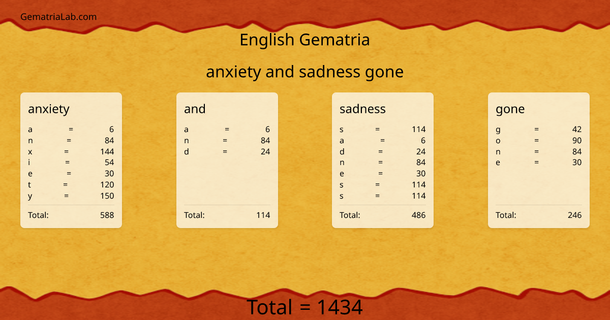 anxiety and sadness gone in english Gematria
